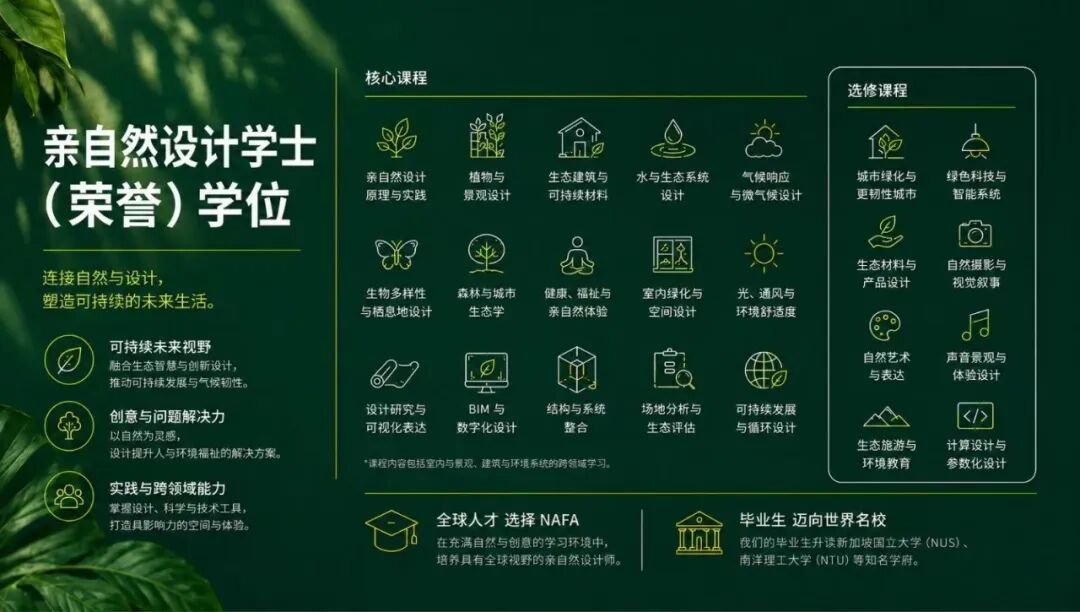 新加坡艺术大学|南洋艺术学院 · 亲自然设计(荣誉学士)专业介绍